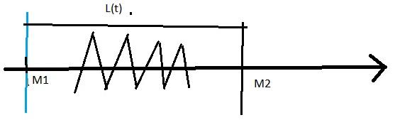 Oscillation d\'un systeme masse-ressort