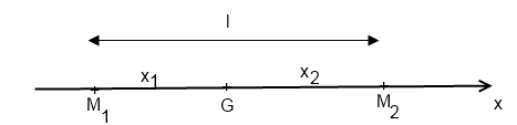 Oscillation d\'un systeme masse-ressort
