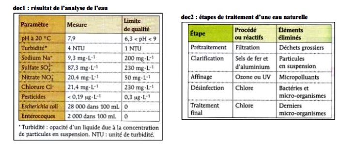Traitement d\'une eau