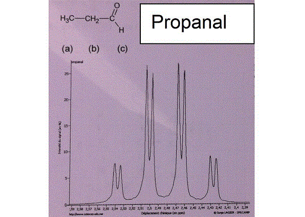 RMN : propanal