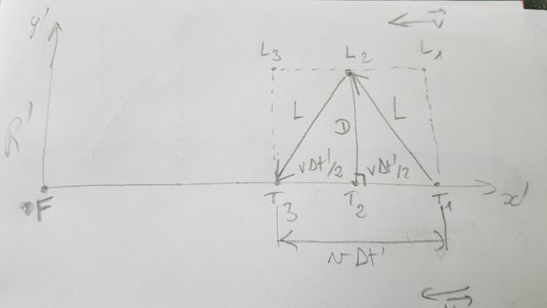 Distance Terre-Lune et Relativit du temps