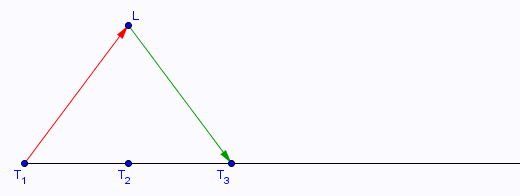 Distance Terre-Lune et Relativit du temps