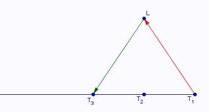 Distance Terre-Lune et Relativit du temps
