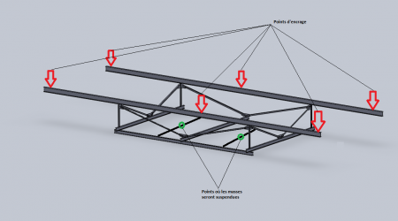 Analyse statique d\'une structure porteuse
