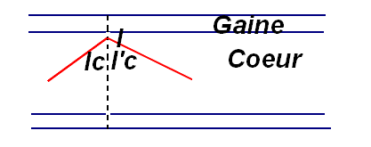 Dispersion et rfraction de la lumire