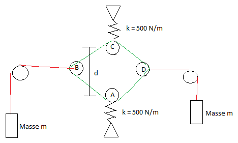 Vecteurs de tension