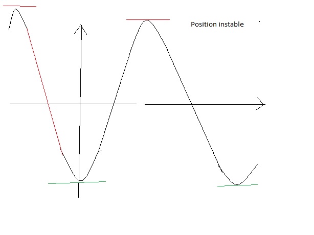 Pendule  simple