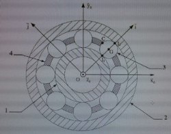 composition des mouvement d\'un roulement