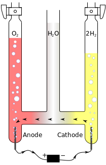 electrolyse
