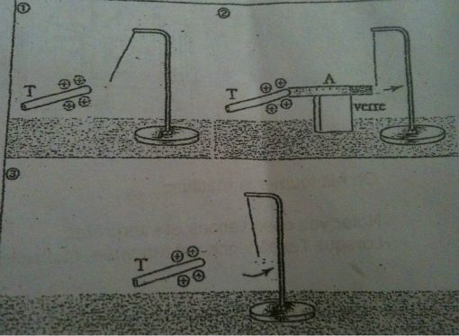 Dplacement des lectrons dans les mtaux !