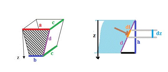 rservoir + force de pression 