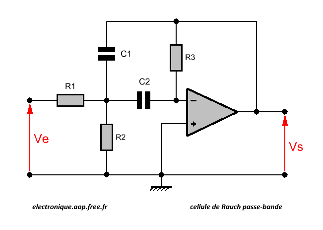 AOP structure de Rauch : impdance d\'entre