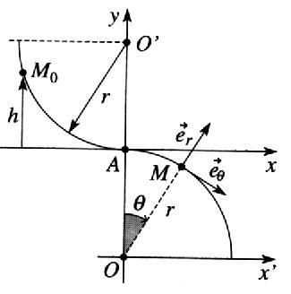 Mouvement d\'un point sur une surface cylindrique 