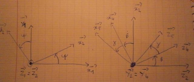 drivation de vecteur unitaire
