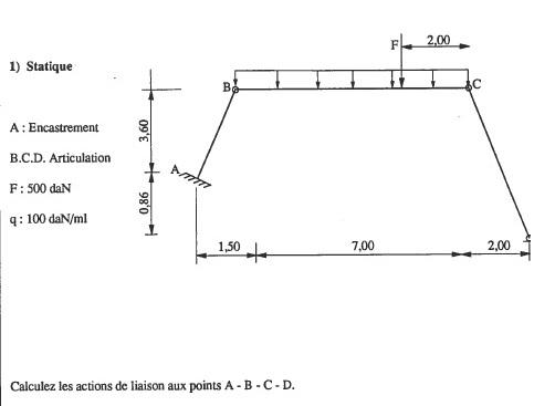 Resistance de Materiaux : Eude de poutres