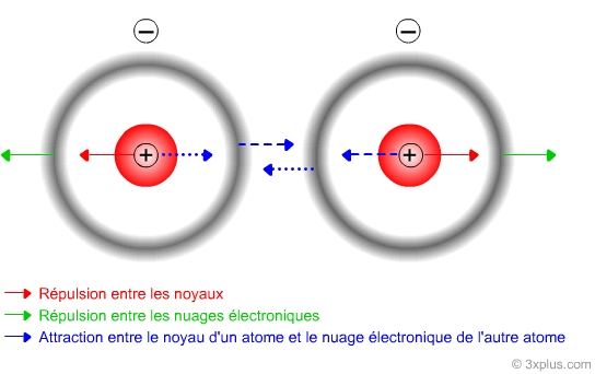 Cohsion des solides ioniques et molculaires 