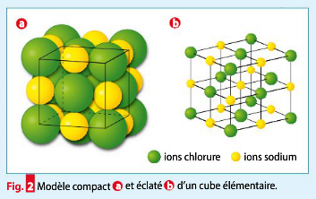 Les solides ioniques