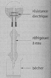 Transferts thermique,nergie massique 
