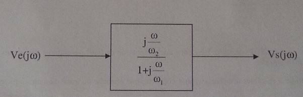 Fonction de transfert et diagramme de Bode