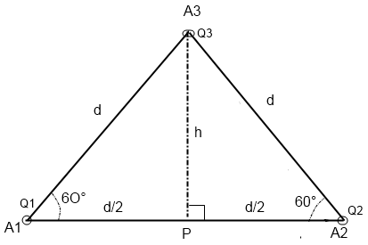 calcul du potentiel de chardes