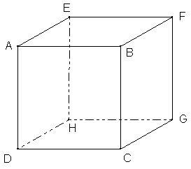 produit vectoriel et physique visualisation dans l\'espace