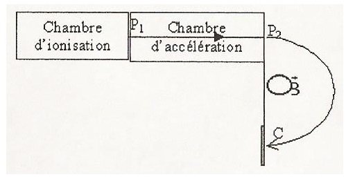 Schma