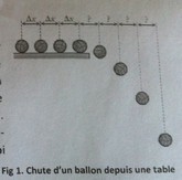 mouvement et vitesse