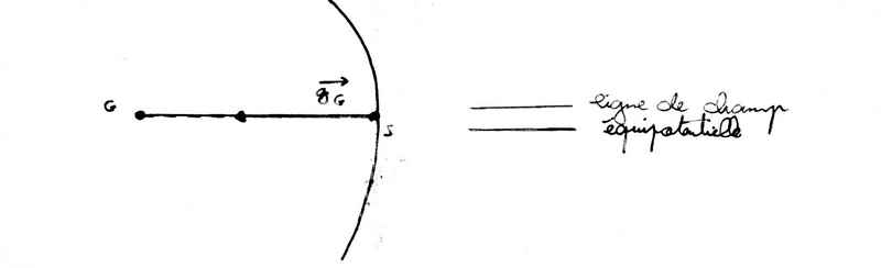 force de gravitation de Gliese 1214b