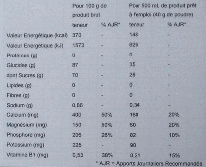 Ralisation d\'une chelle de teinte