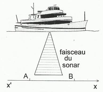 Le 2eme fichier