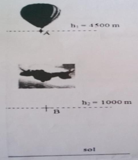 forces parachutiste 