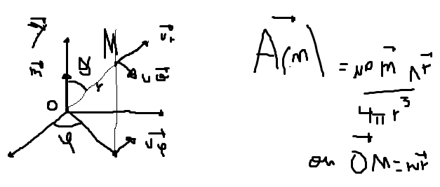 potentiel vecteur