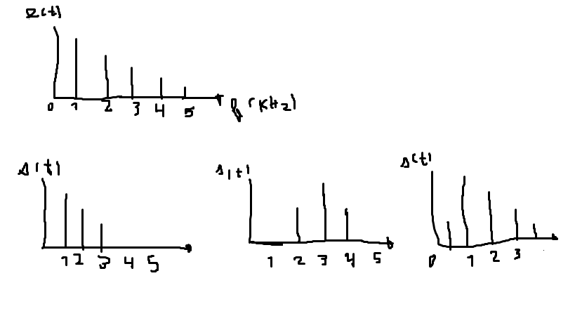 linearite filtre
