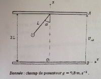 Pendule dans un champ lectrique