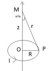 magnetostatique