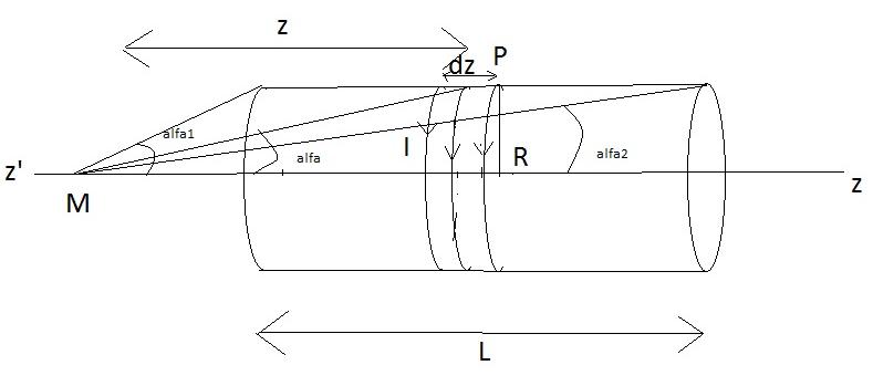 magnetostatique