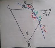 Optique et angles orients.