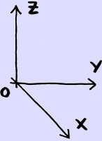force de lorentz et triedre direct
