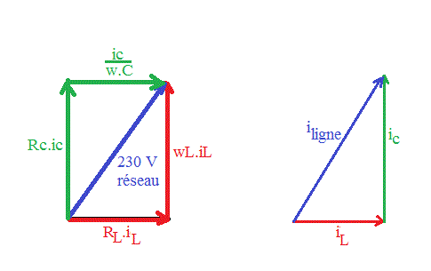 courant alternatif sinusoidal