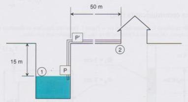 Exercice : mcanique des fluides hydrodynamique