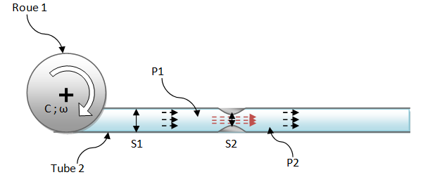 Mcanique des fluides