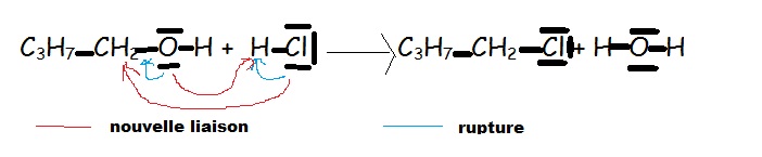 Synthse du 1-chlorobutane