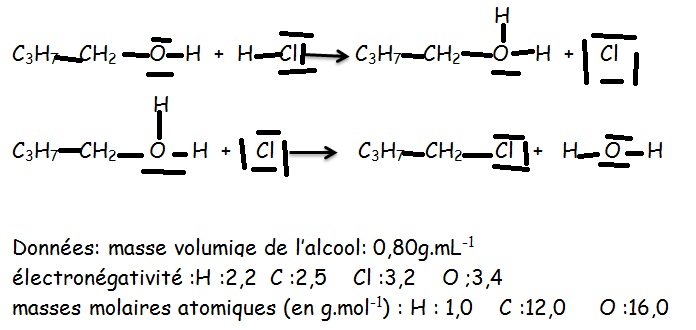 Synthse du 1-chlorobutane