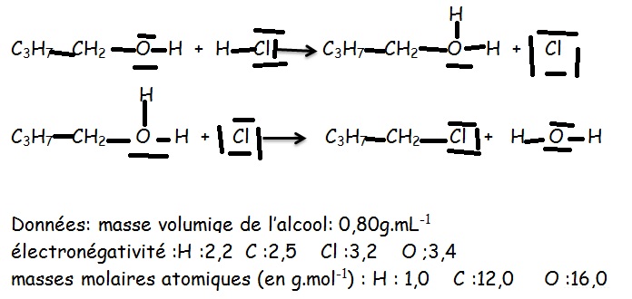 Transformation en chimie organique