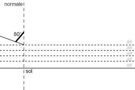 [Devoir Maison] Les mirages et les indices de rfraction.