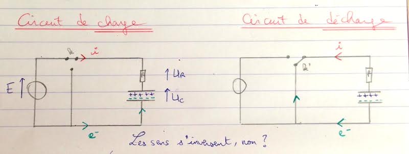 Circuit RC: sens de e- et i lors d\'une dcharge