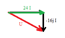 Representation tensions/impdances