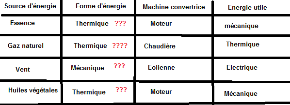 Ae ae ae..shmas de conversion de l\'nergie