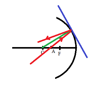 miroir spherique