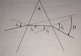 Exercice rfraction dans un prisme
